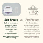 Cuisinart Freeze Ease Ice Cream Maker (ICE90U)