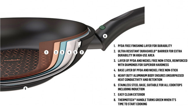 32CM MULTI COOKER image 4