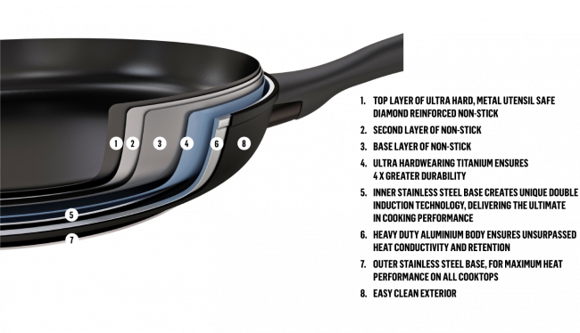 Essteele Per Domani 20Cm Open French Skillet image 4